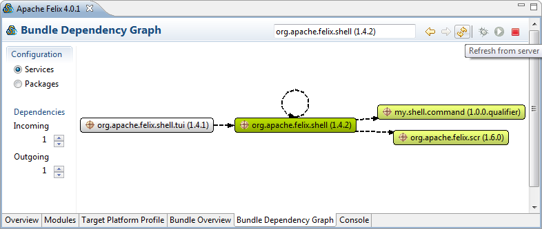 Bundle Dependency Graph