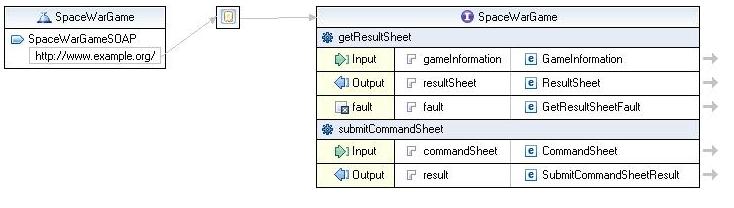 WSDL Editor in WTP1.5