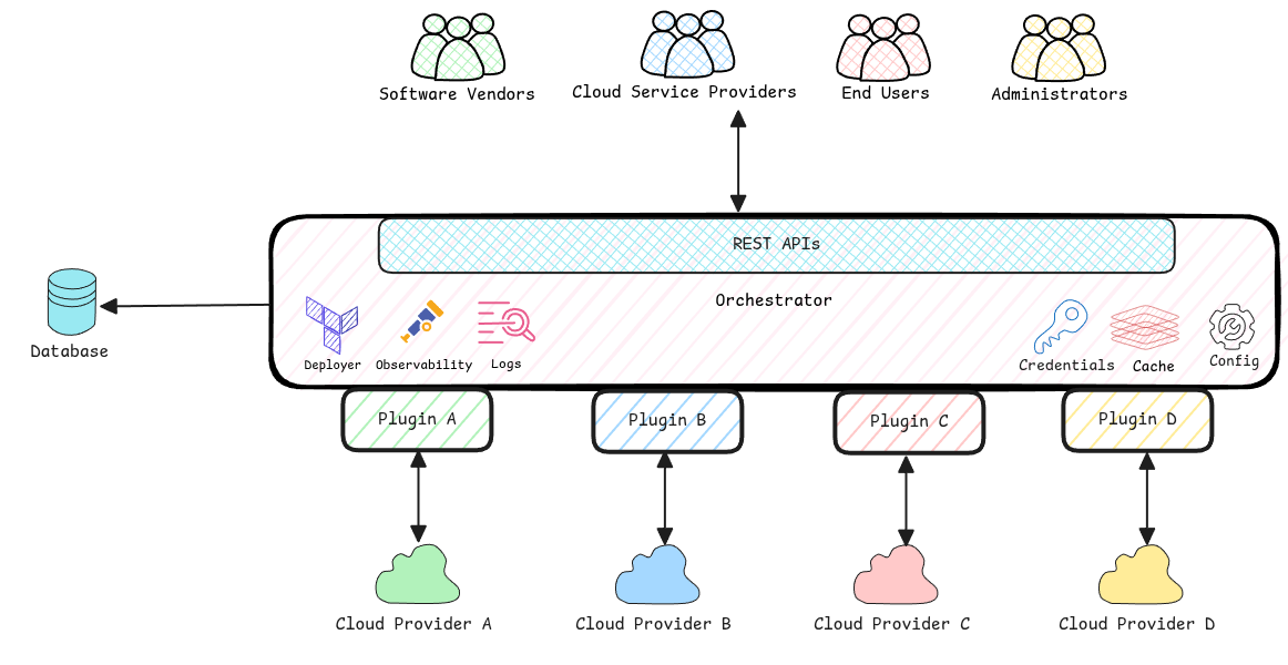 app-store-mode-architecture