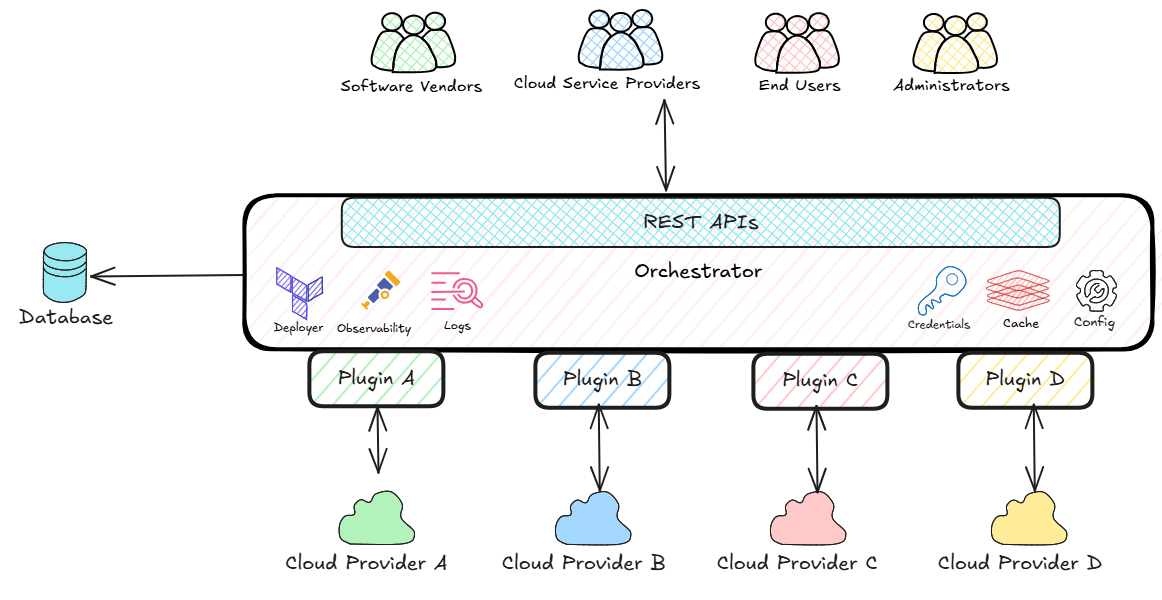 app-store-mode-architecture