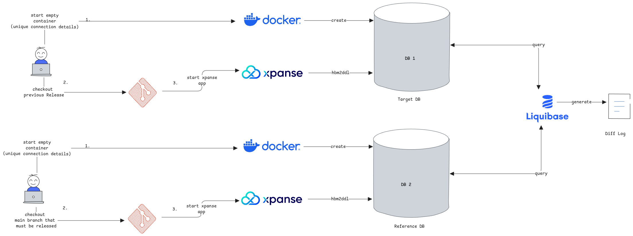 upgrade-between-release-prepare