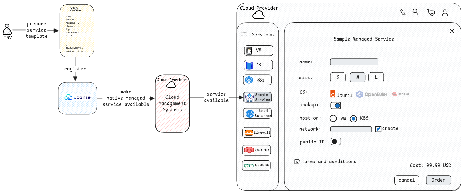 mock-console-with-xpanse