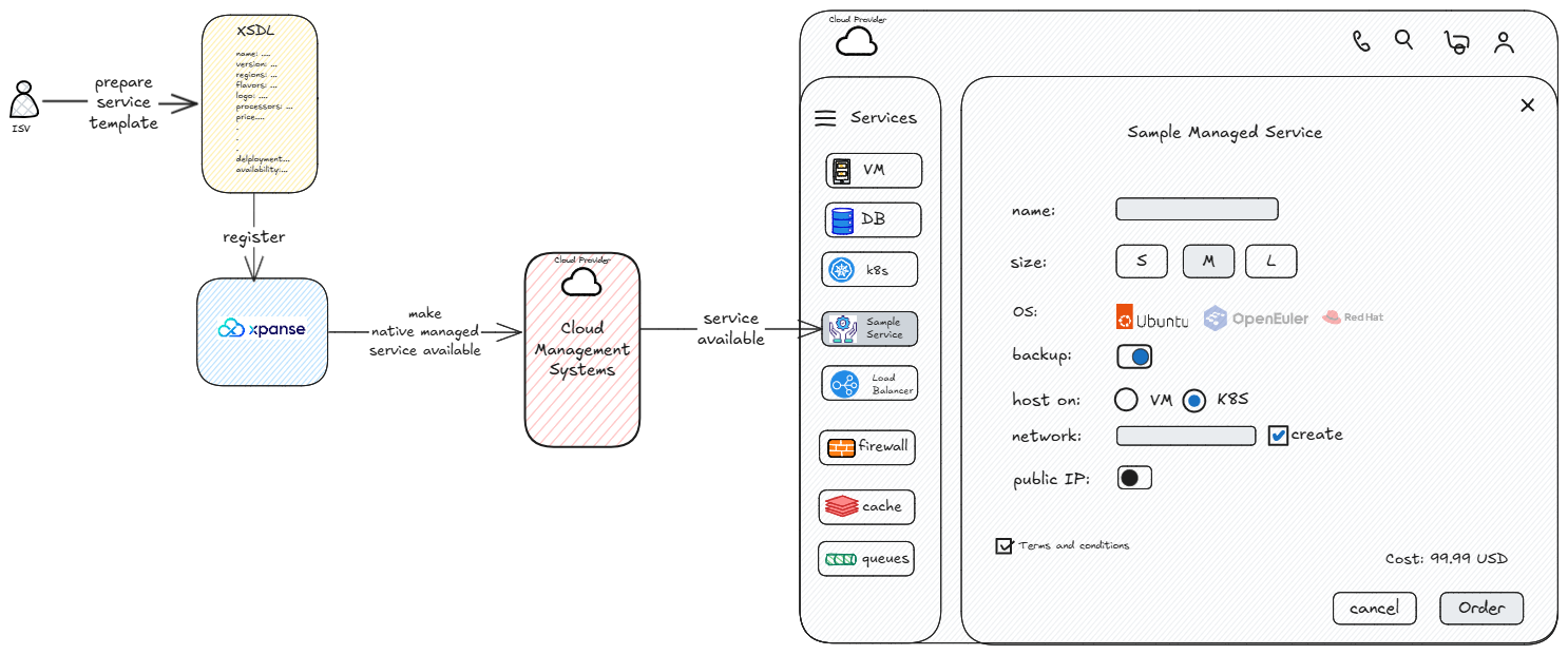 mock-console-with-xpanse