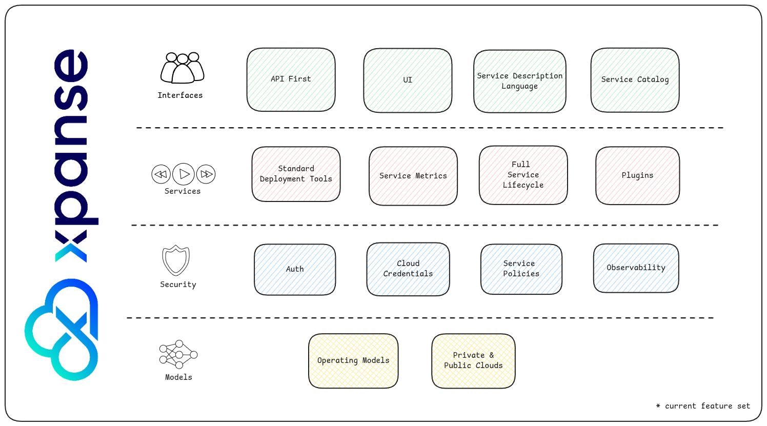 current-features-set