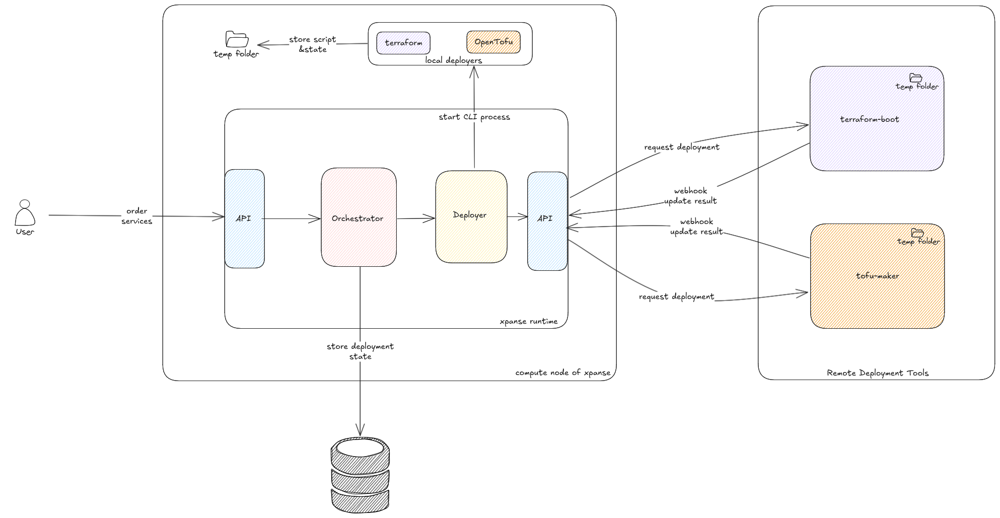 xpanse deployment architecture