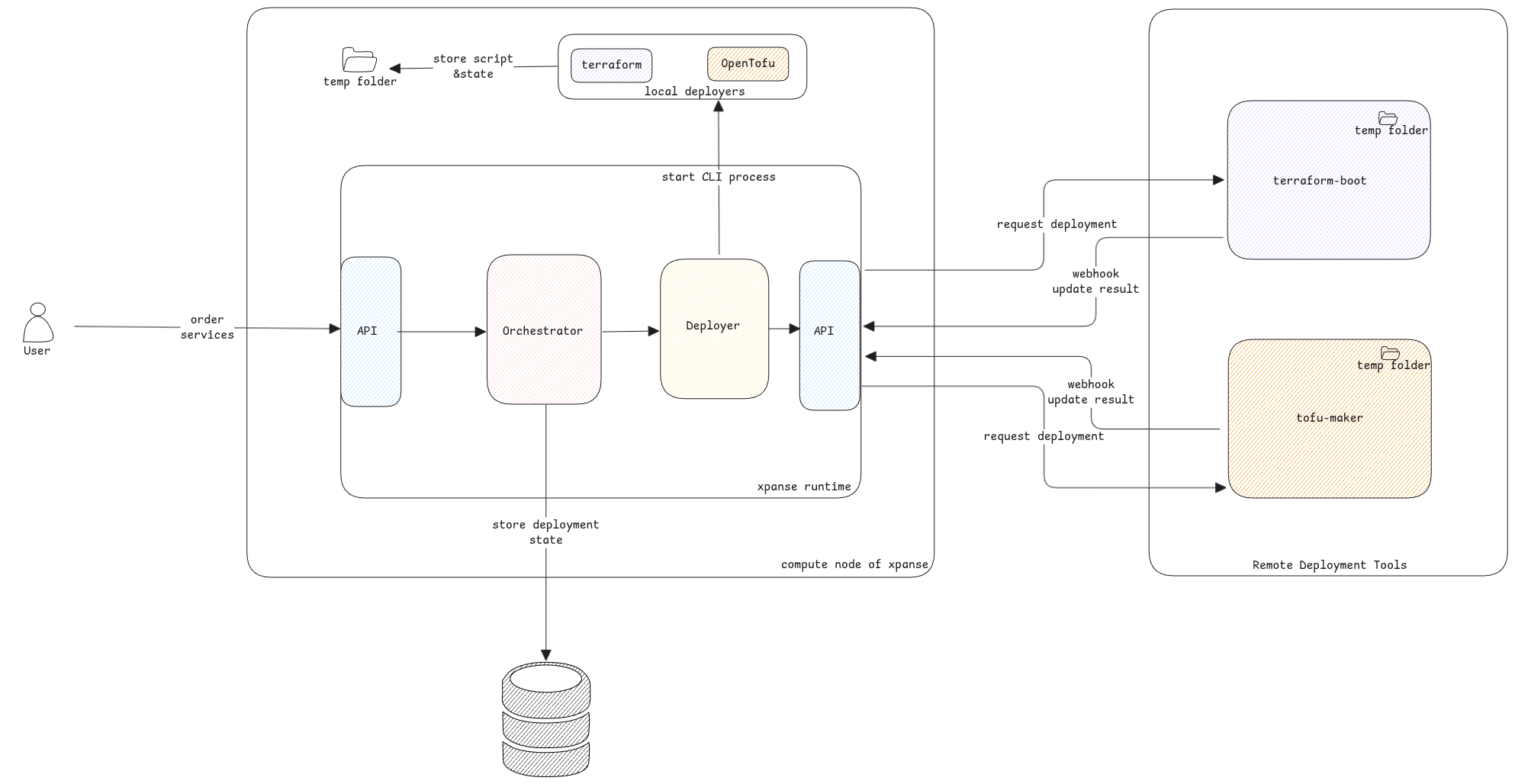 xpanse deployment architecture